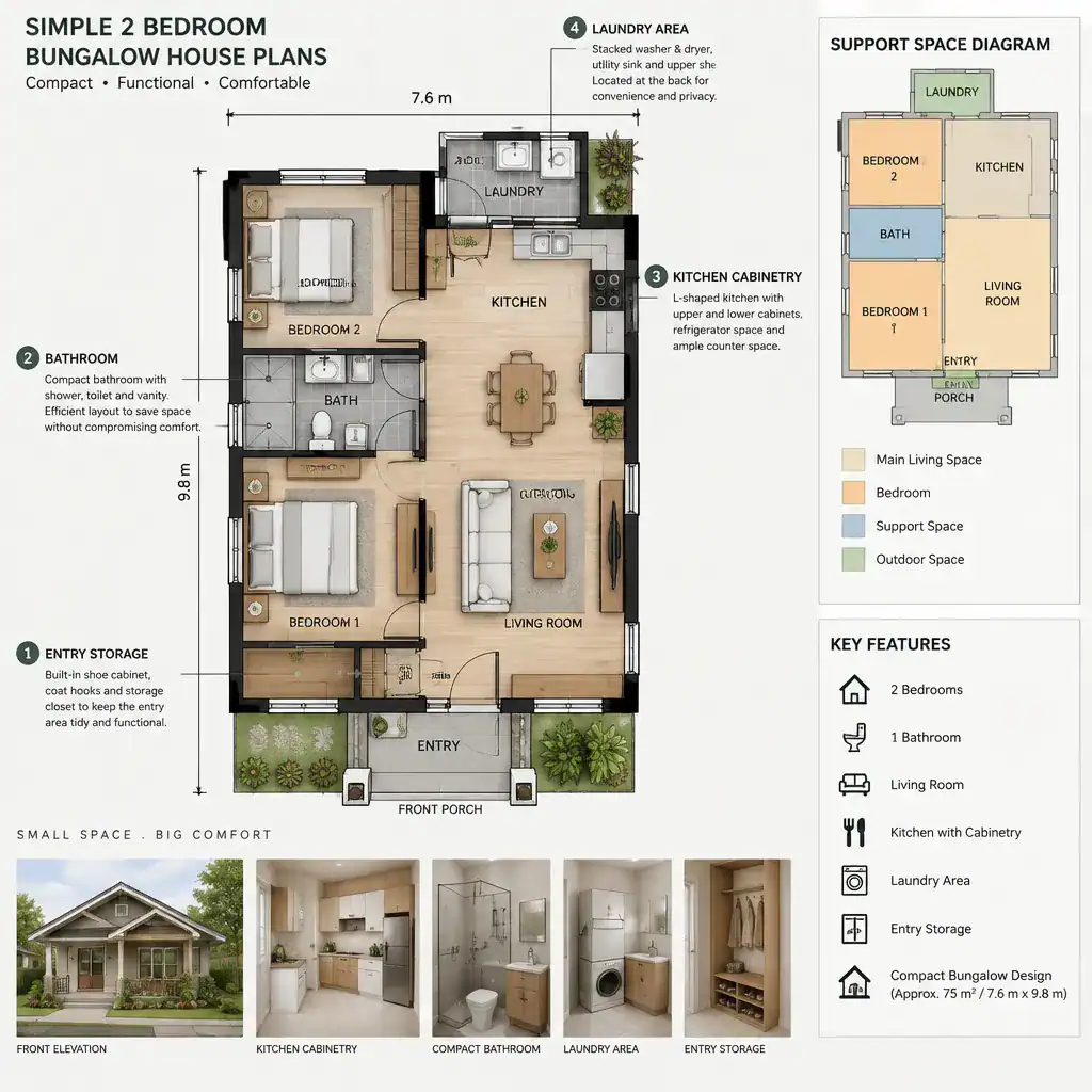 Compact bathroom storage and utility layout in a bungalow
