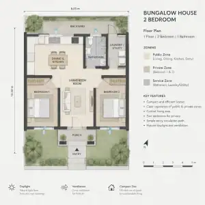 2 Bedroom Bungalow House Plans
